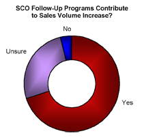 Sales Volume Contribute