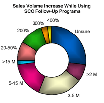 Sales Volume