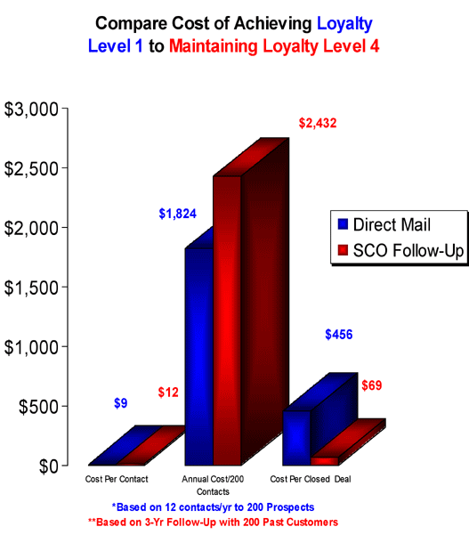 QA compare cost